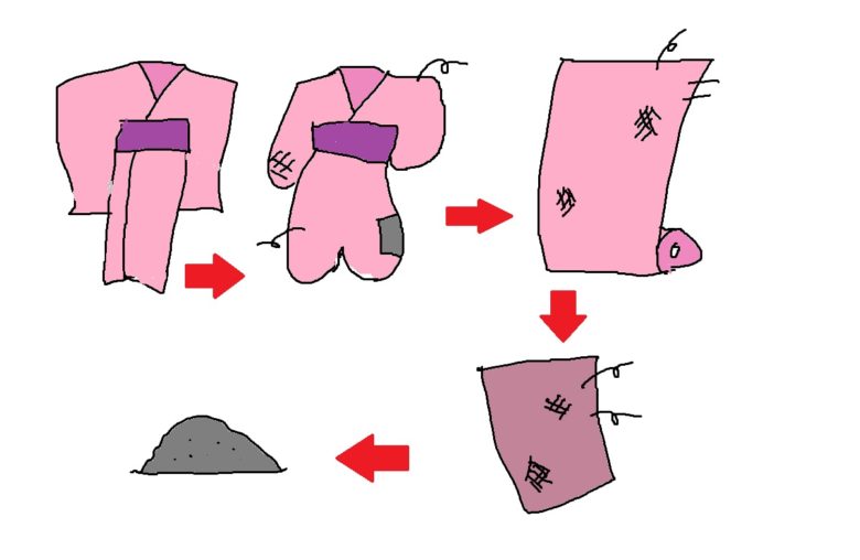 布を使いつくす