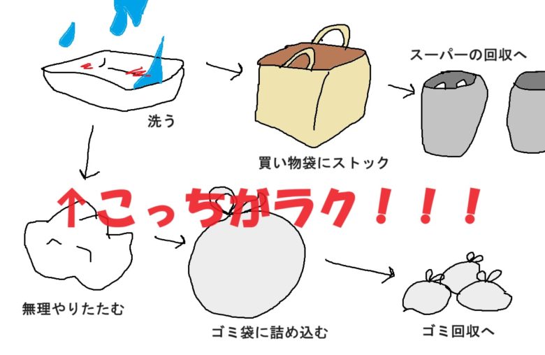 食品トレイリサイクル